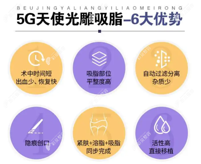 5g天使光雕吸脂170斤抽脂抽到110斤价格